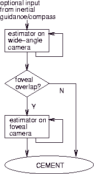 figure499